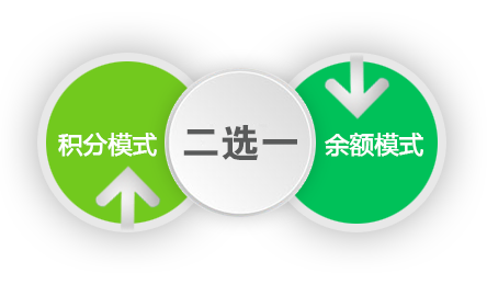 商家联盟提供积分、余额两种模式供商家自由选择