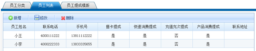 员工管理/员工提成